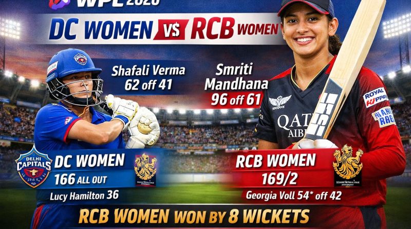 DC Women vs RCB Women WPL 2026 match graphic showing DC scoring 166 and RCB Women chasing 169 for an 8-wicket win at DY Patil Stadium, Navi Mumbai